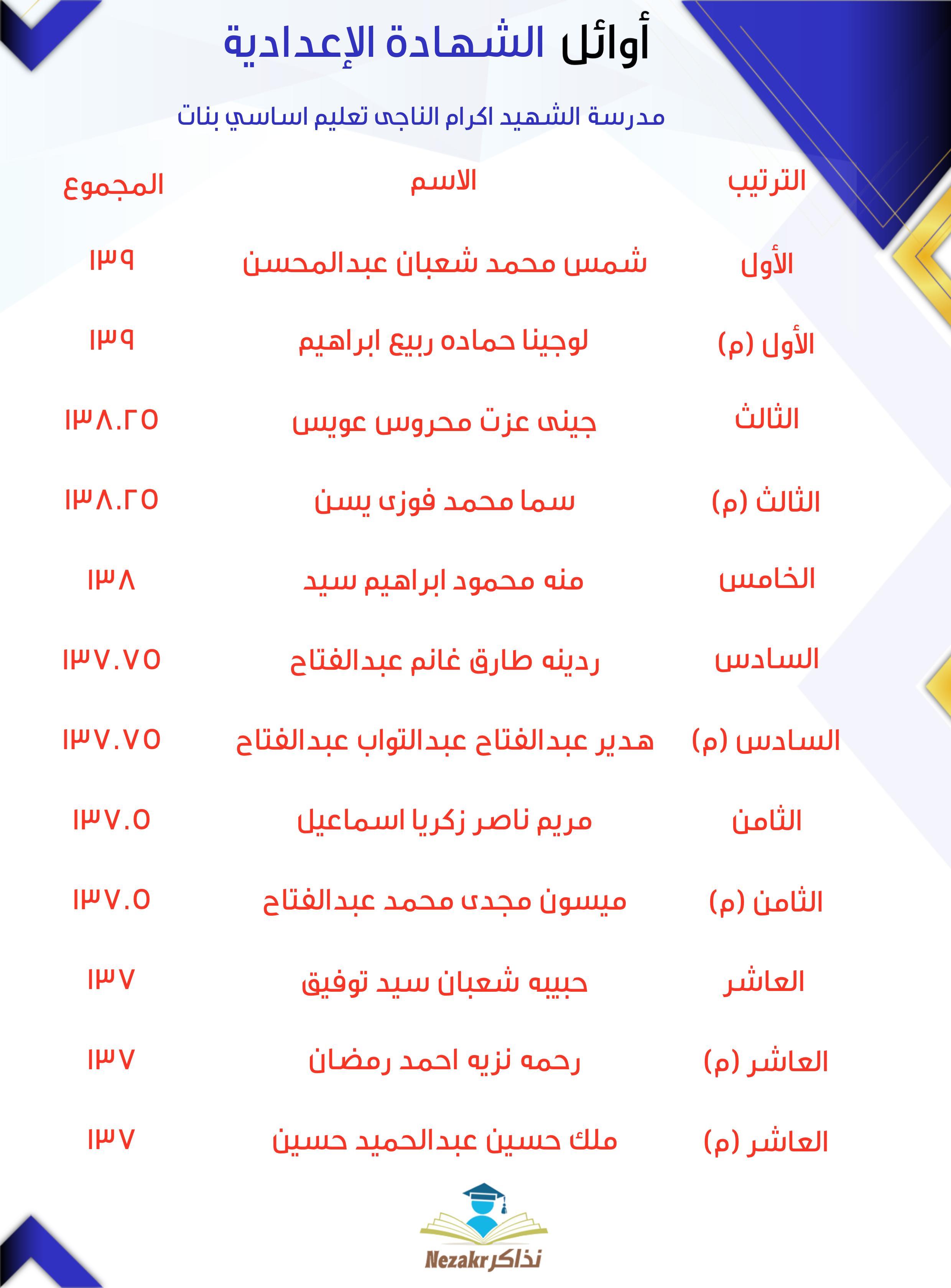 قائمة الأوائل  